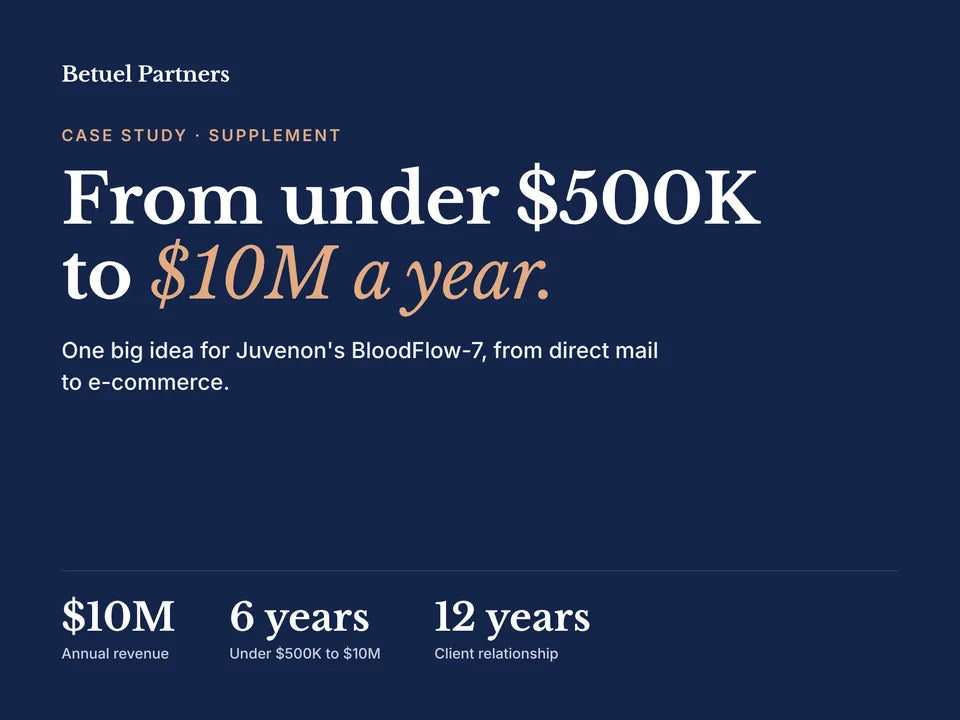 Juvenon case study